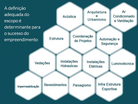 Escopo do Projeto  Superintendência Estadual de Tecnologia da